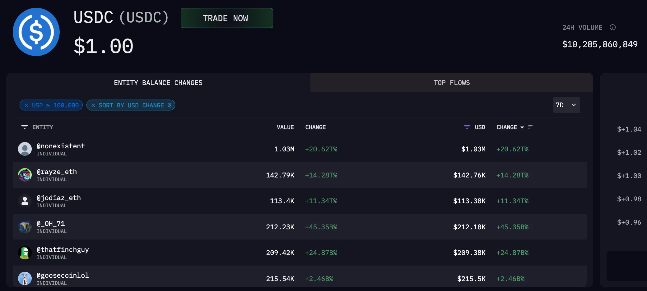 USDC token on Arkham Intel