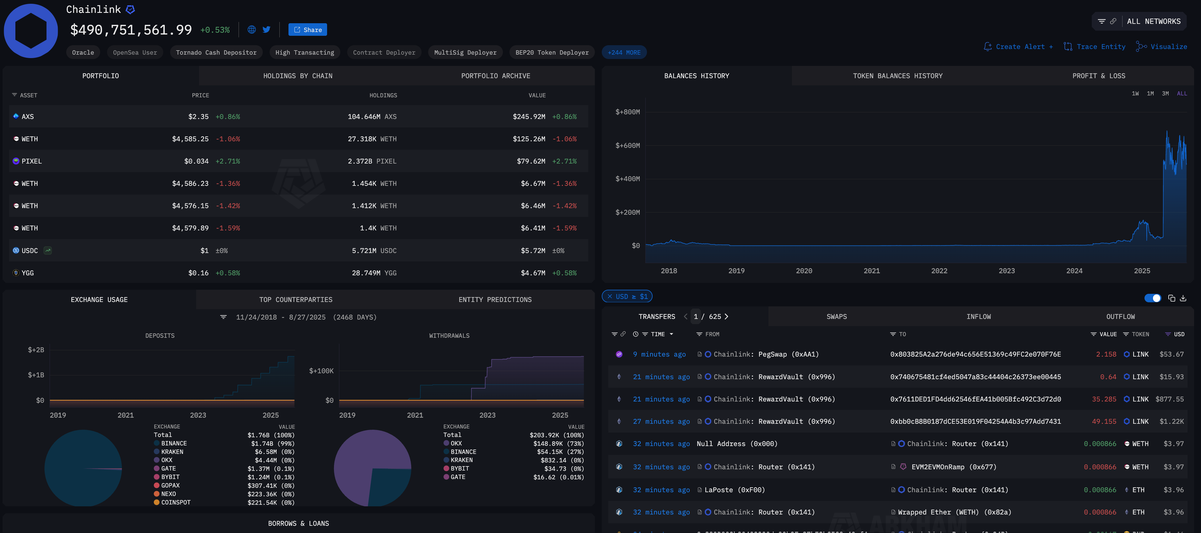 Chainlink entity on Arkham Intel platform