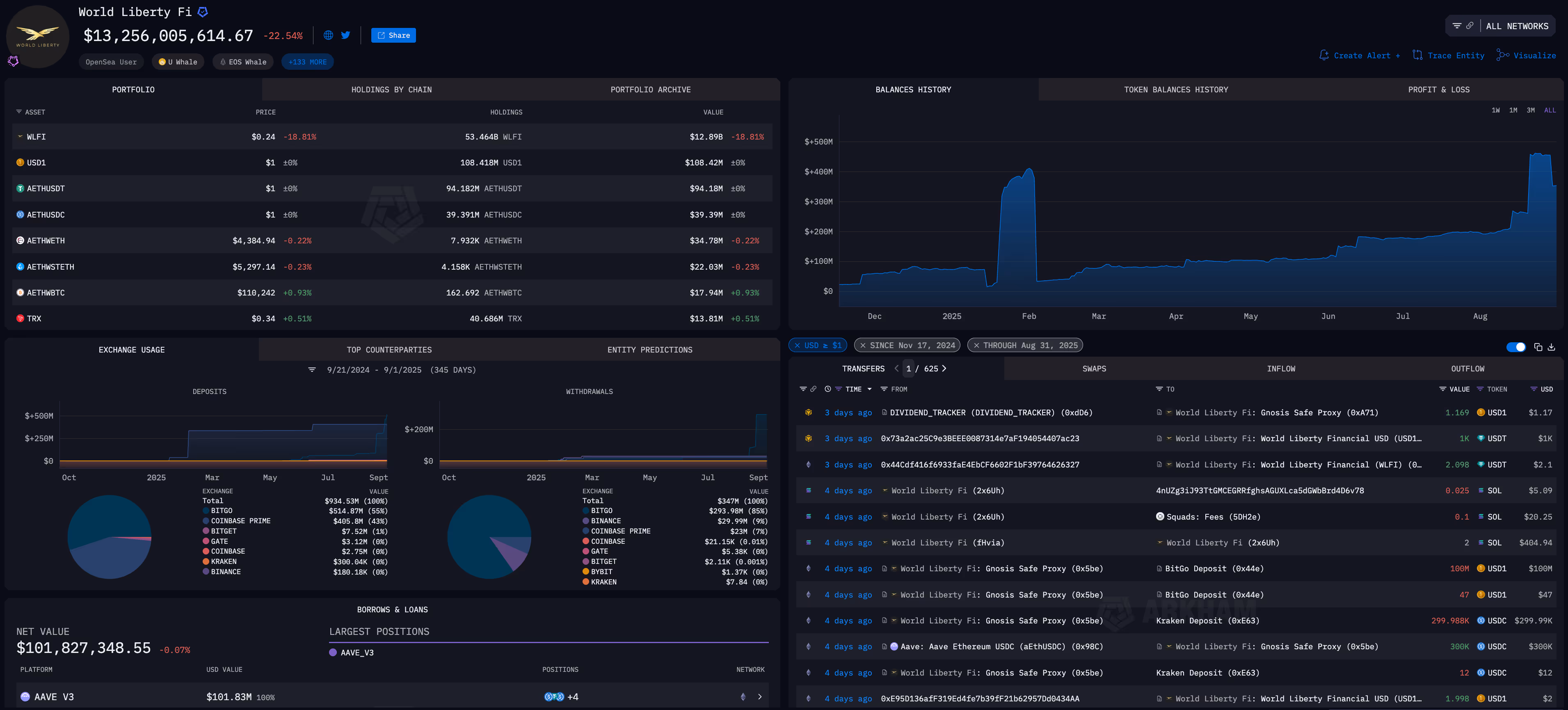 World Liberty Financial entity on Arkham Intel platform