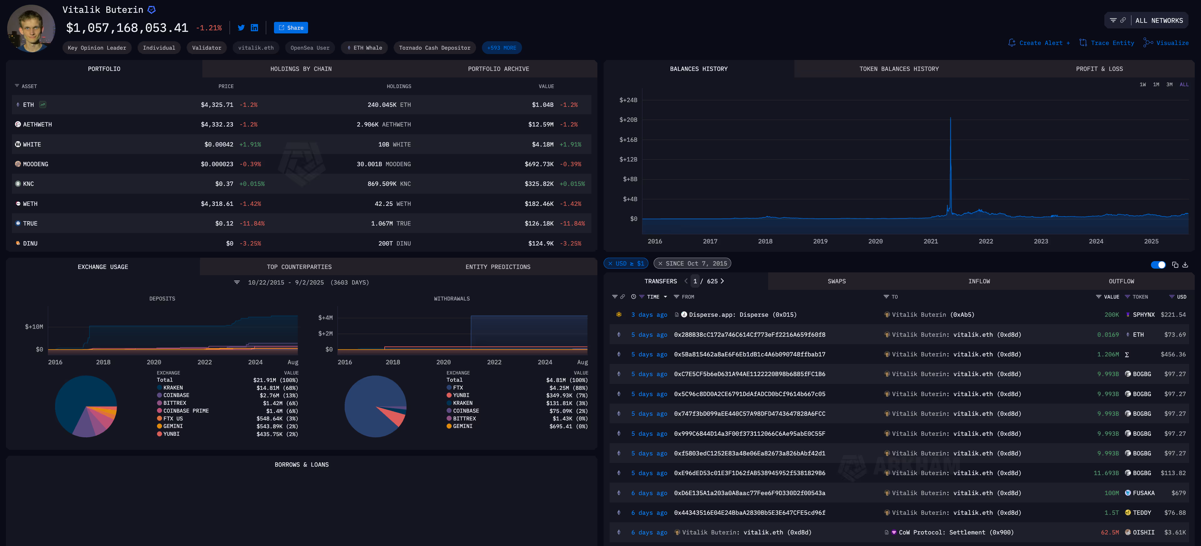 Vitalik Buterin entity on Arkham Intel platform