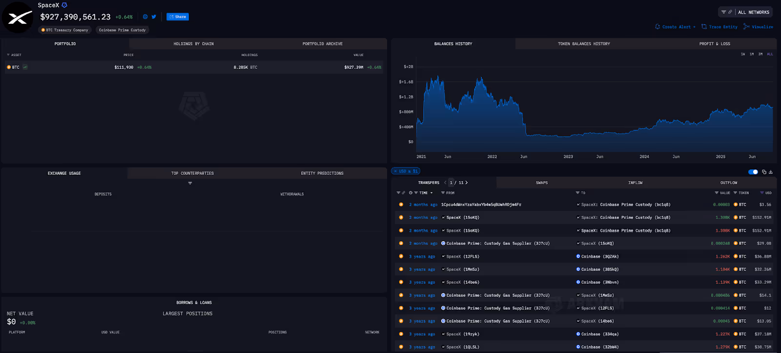 SpaceX entity on Arkham intel platform