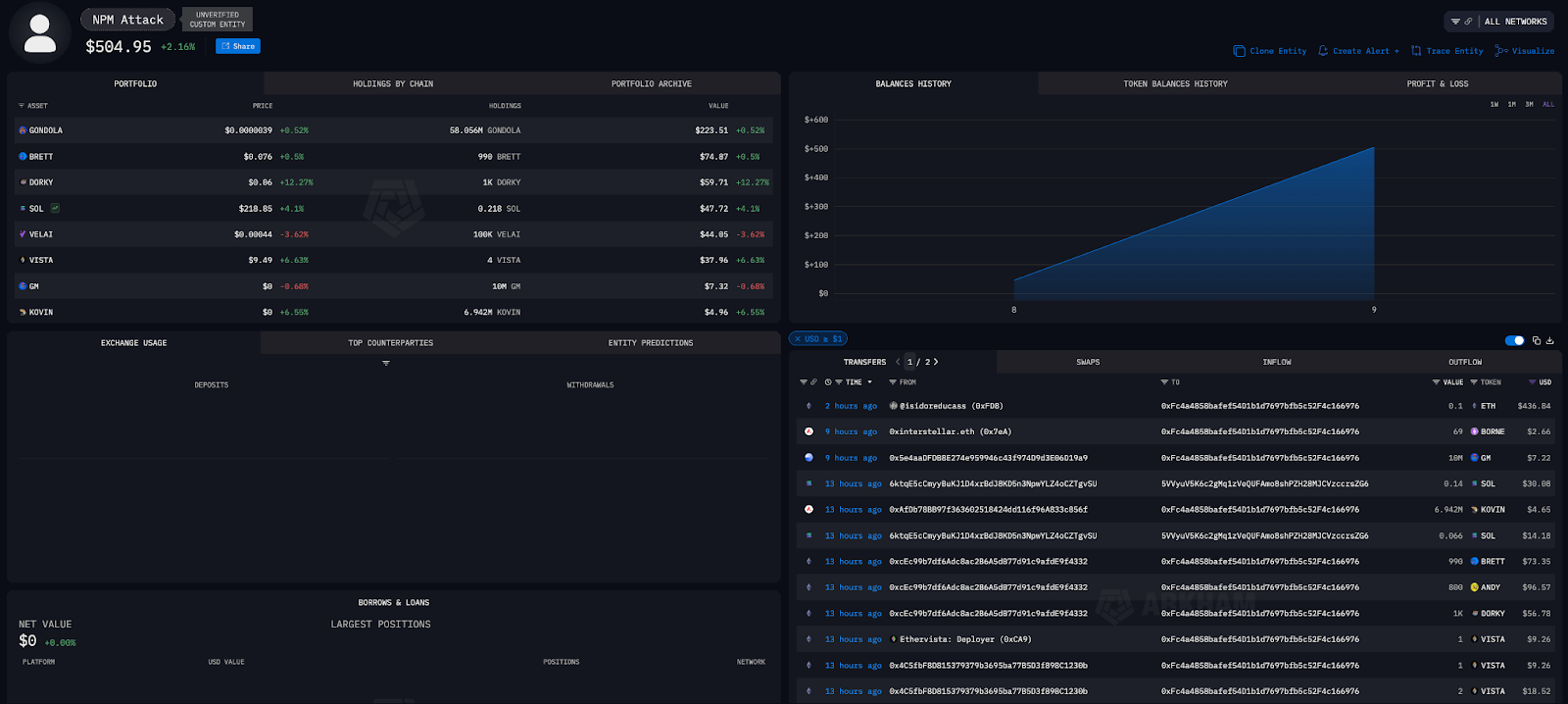 NPM Attach hacker on Arkham intel platform