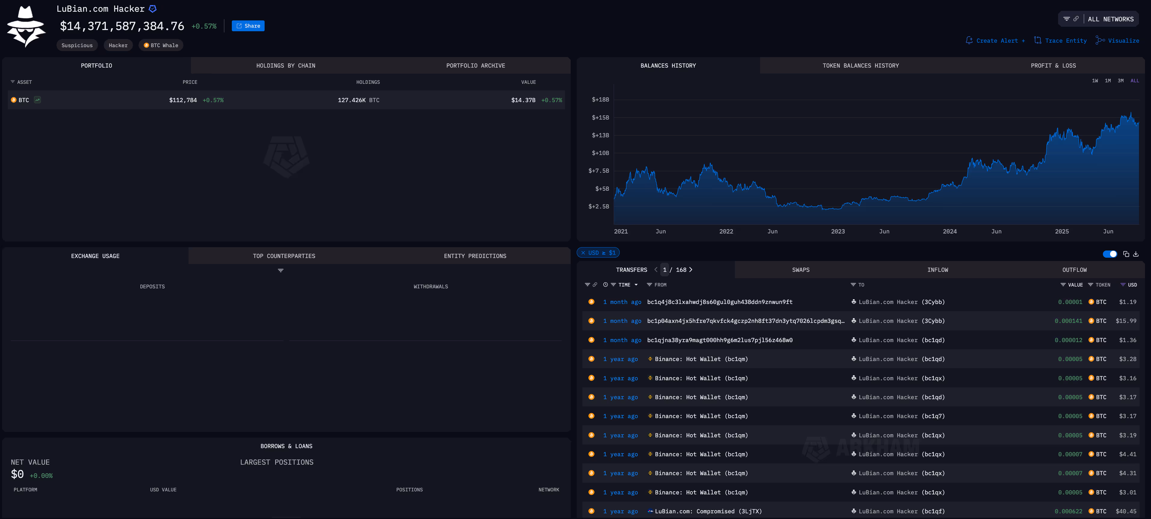 LuBian Hacker entity on Arkham intel platform