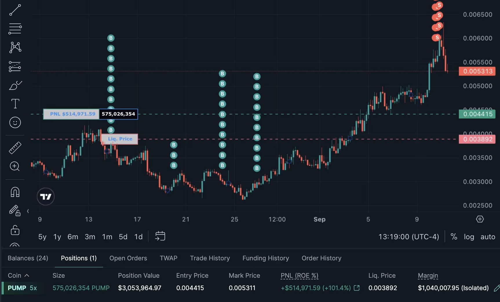 Rowdy Crypto's PUMP positions on Hyperliquid