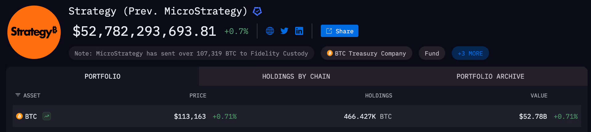 MicroStrategy entity on Arkham intel platform