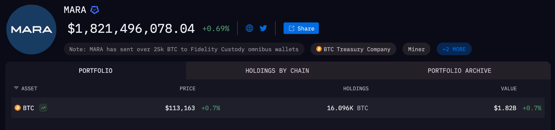 MARA entity on Arkham intel platform