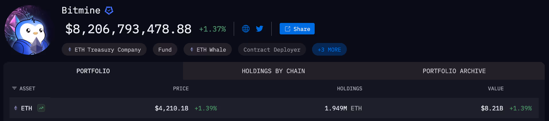 BitMine entity on Arkham intel platform