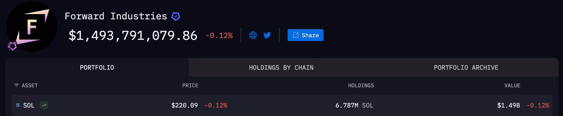 Forward Industries entity on Arkham intel platform
