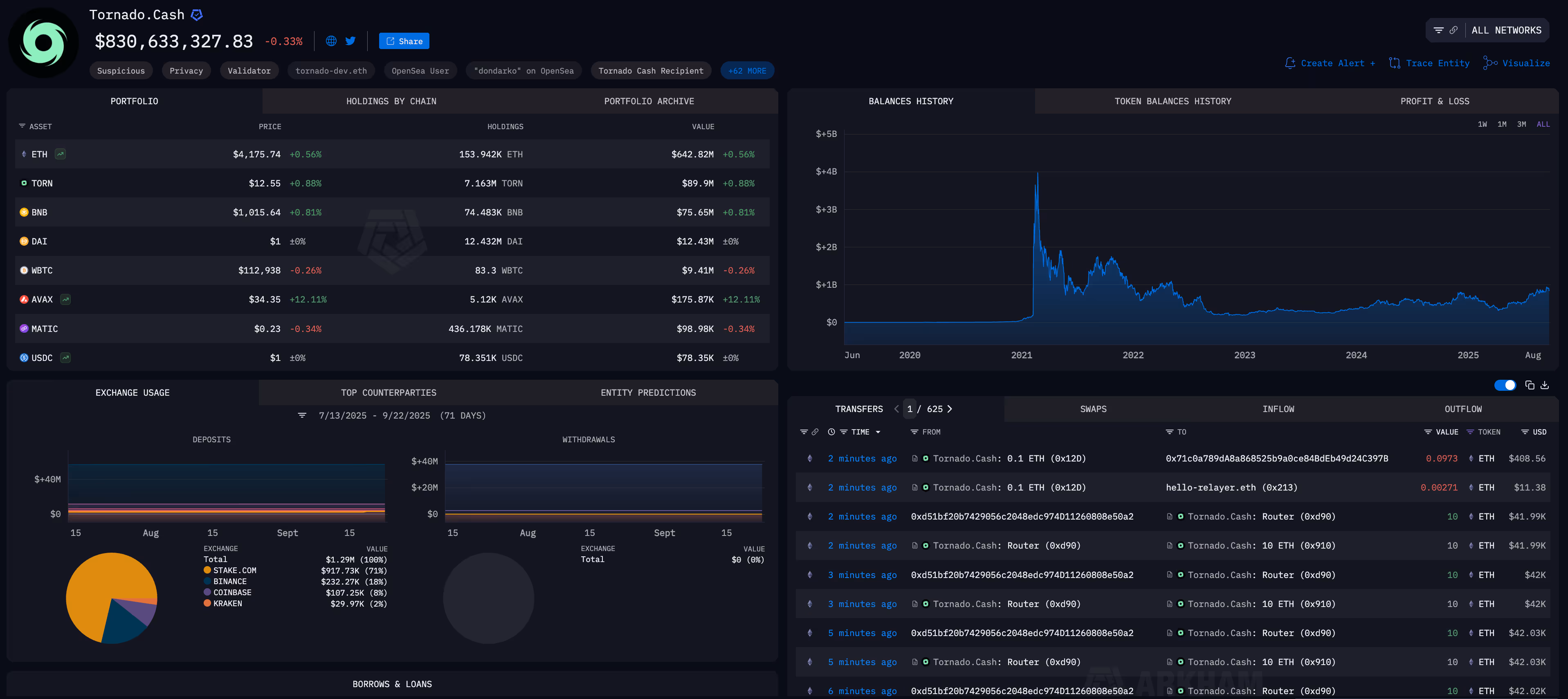 Tornado Cash entity on Arkham intel platform