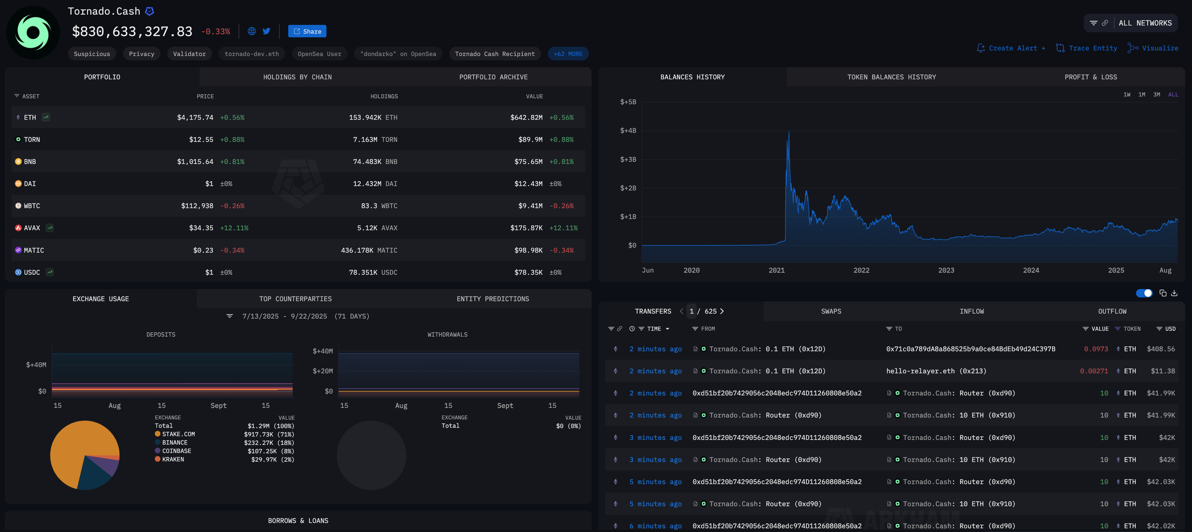 Tornado Cash entity on Arkham intel platform