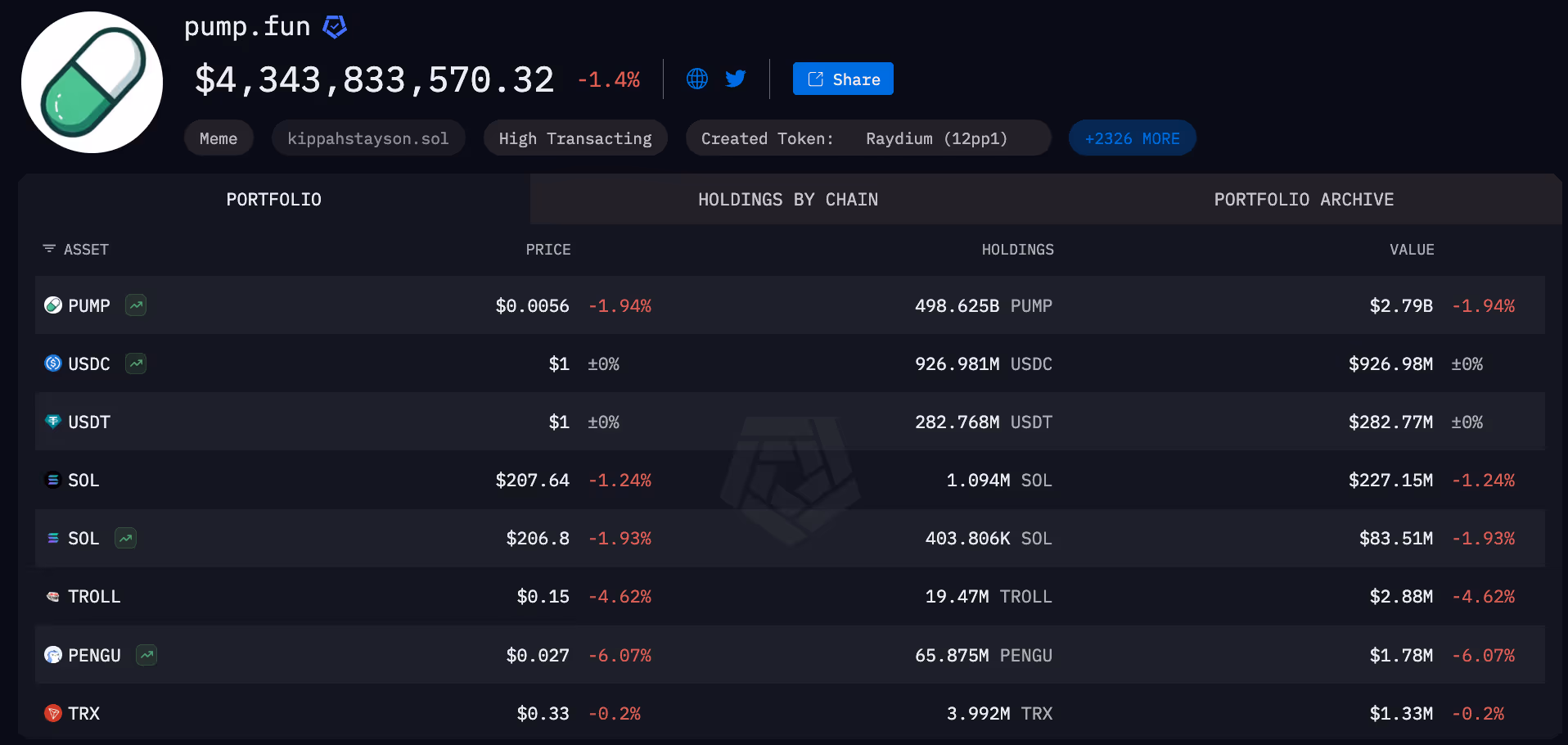Pump.fun entity on Arkham intel platform