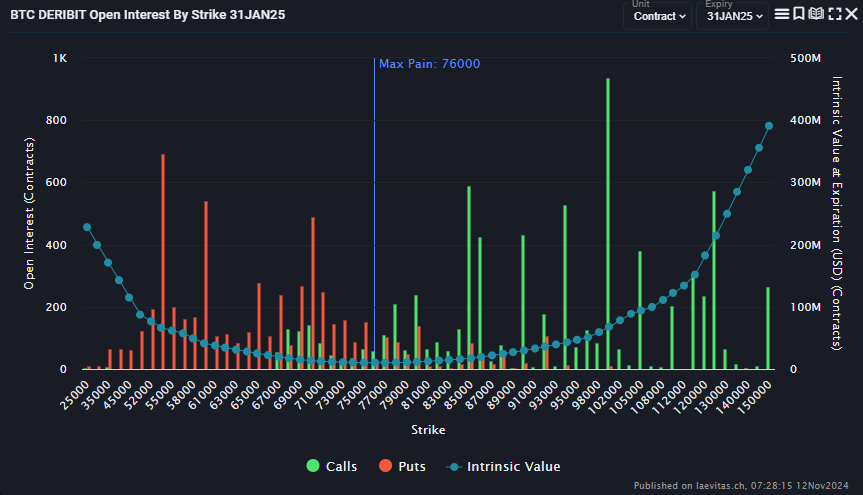 A visualization of the Max Pain price