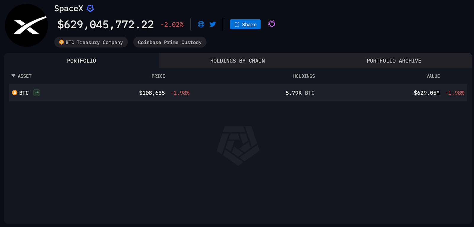 SpaceX entity on Arkham intel platform