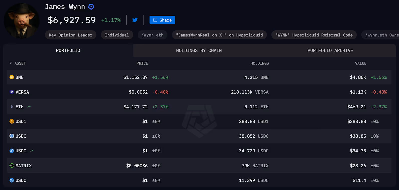James Wynn entity on Arkham Intel platform
