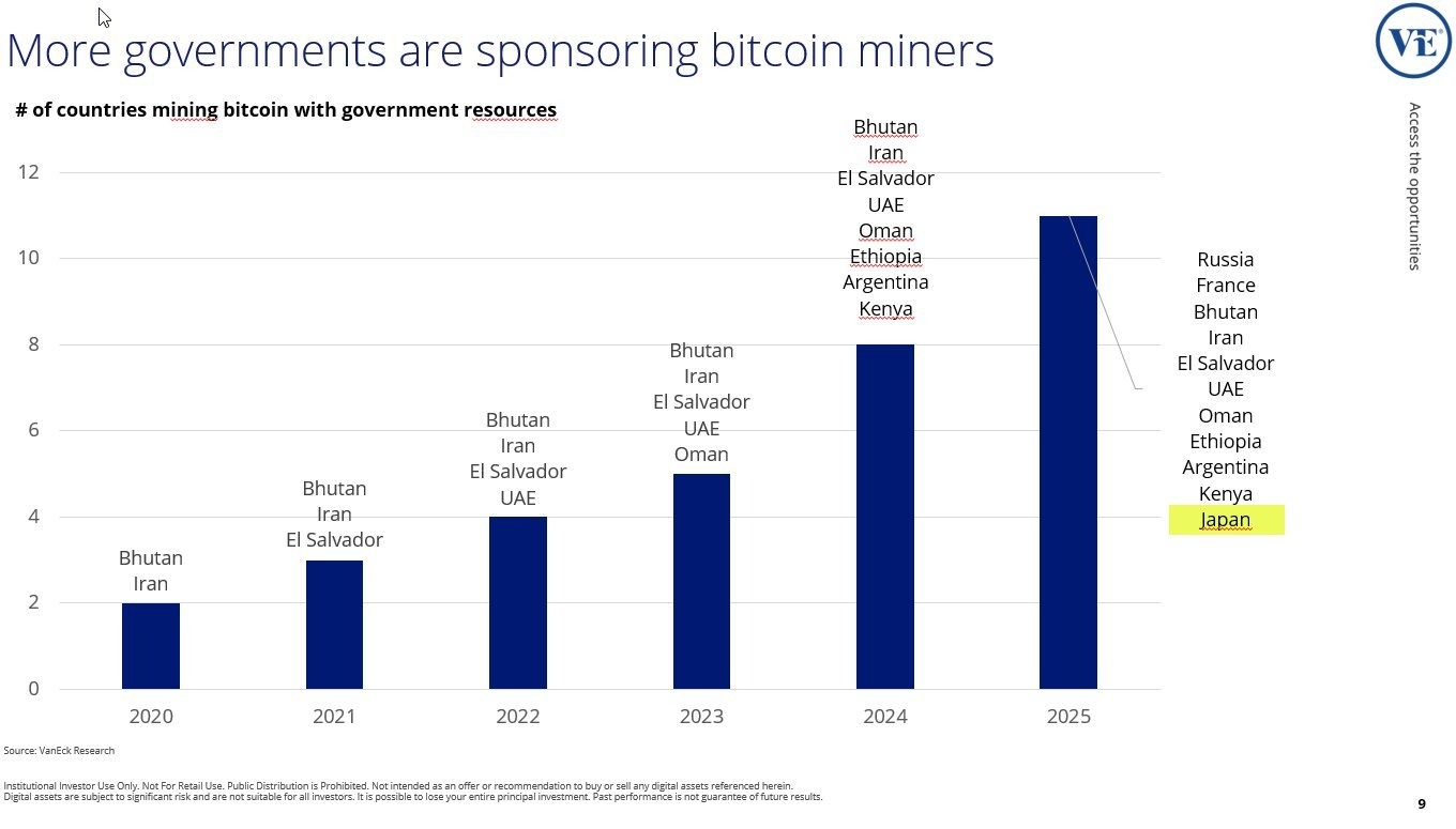 Infographic showing rising trend of government sponsored BTC mining