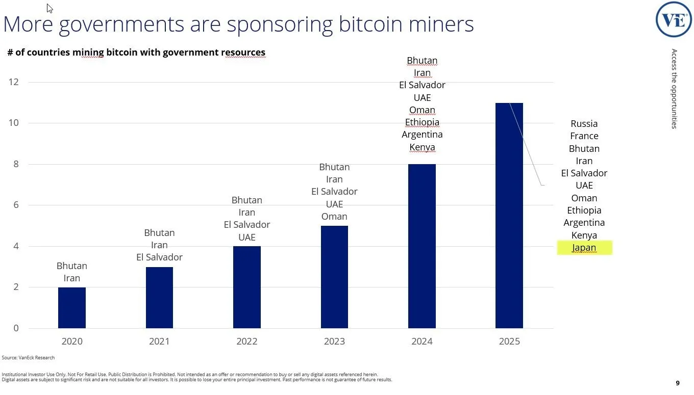 Infographic showing rising trend of government sponsored BTC mining