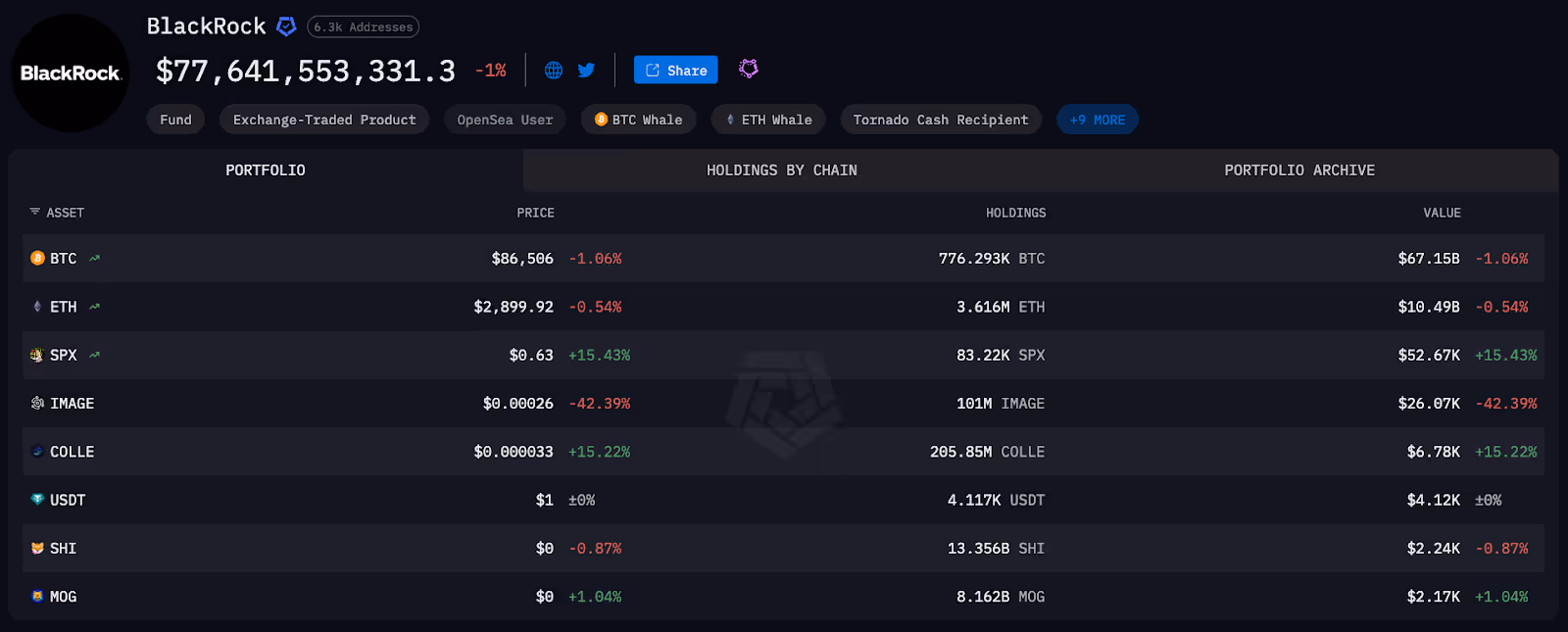 BlackRock page on Arkham Intel Platform