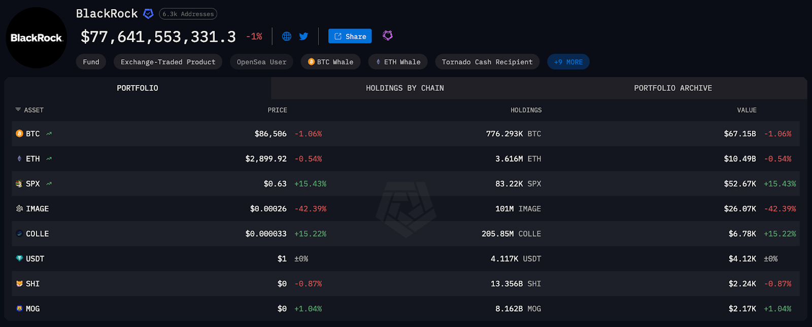 BlackRock page on Arkham Intel Platform