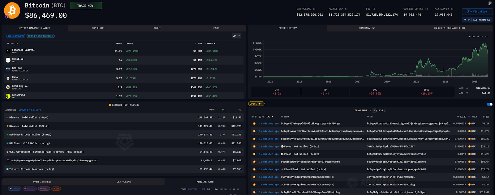 Bitcoin entity on Arkham Intel Platform