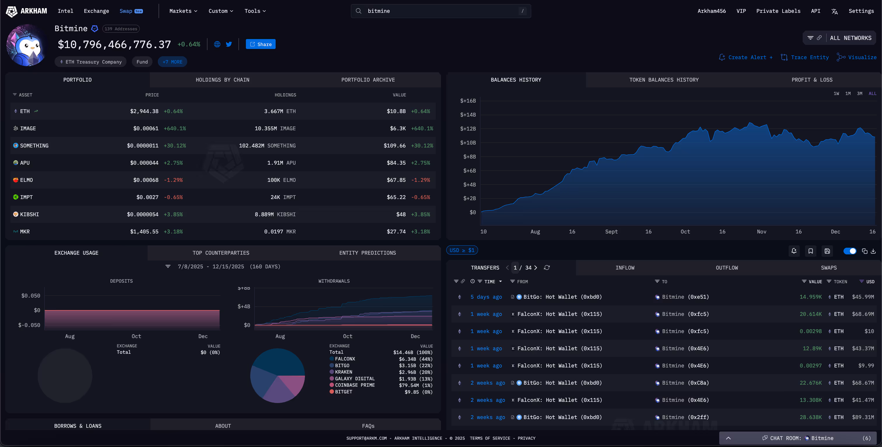 Bitmine entity on Arkham
