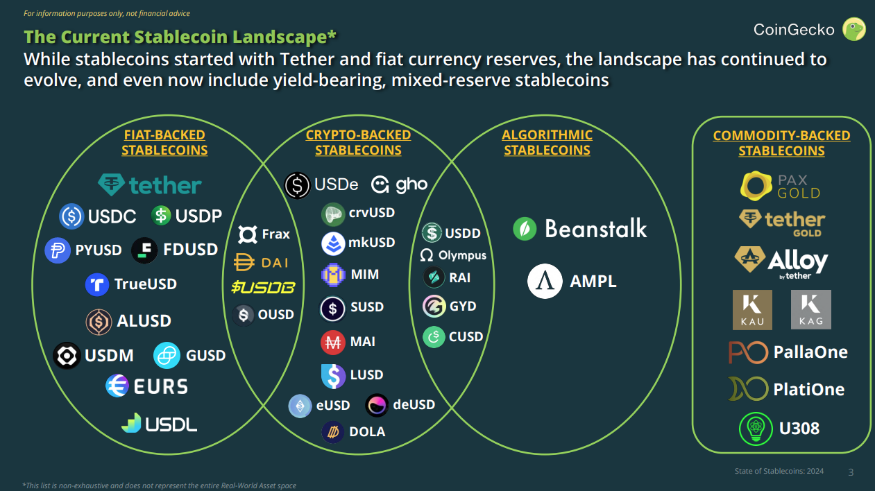 Infographic showing the current stablecoin landscape 