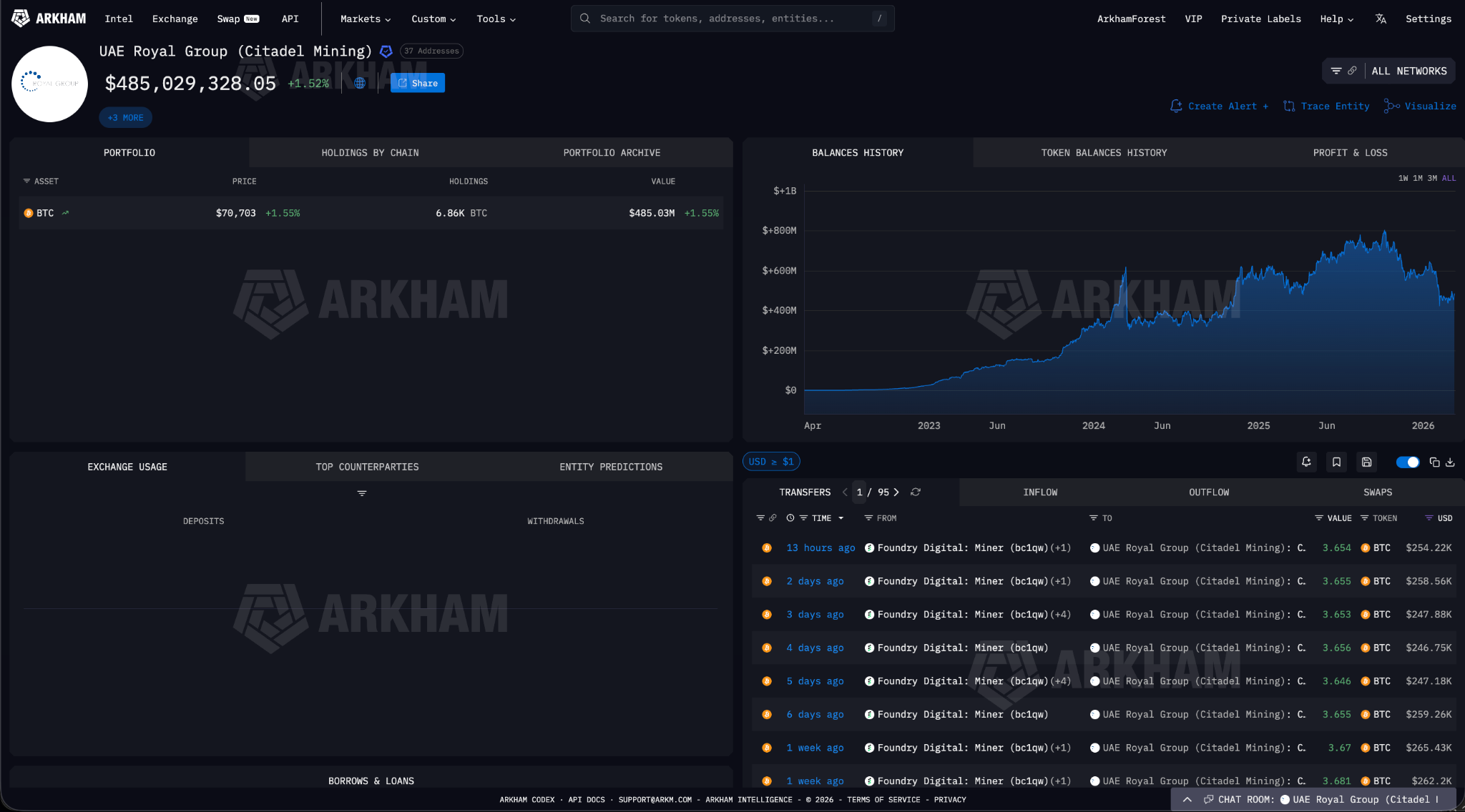 UAE Entity on Arkham