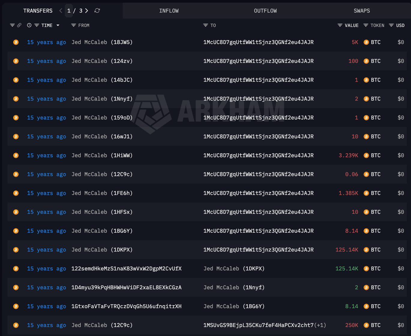 Jed McCaleb Transactions Panel on Arkham Intel