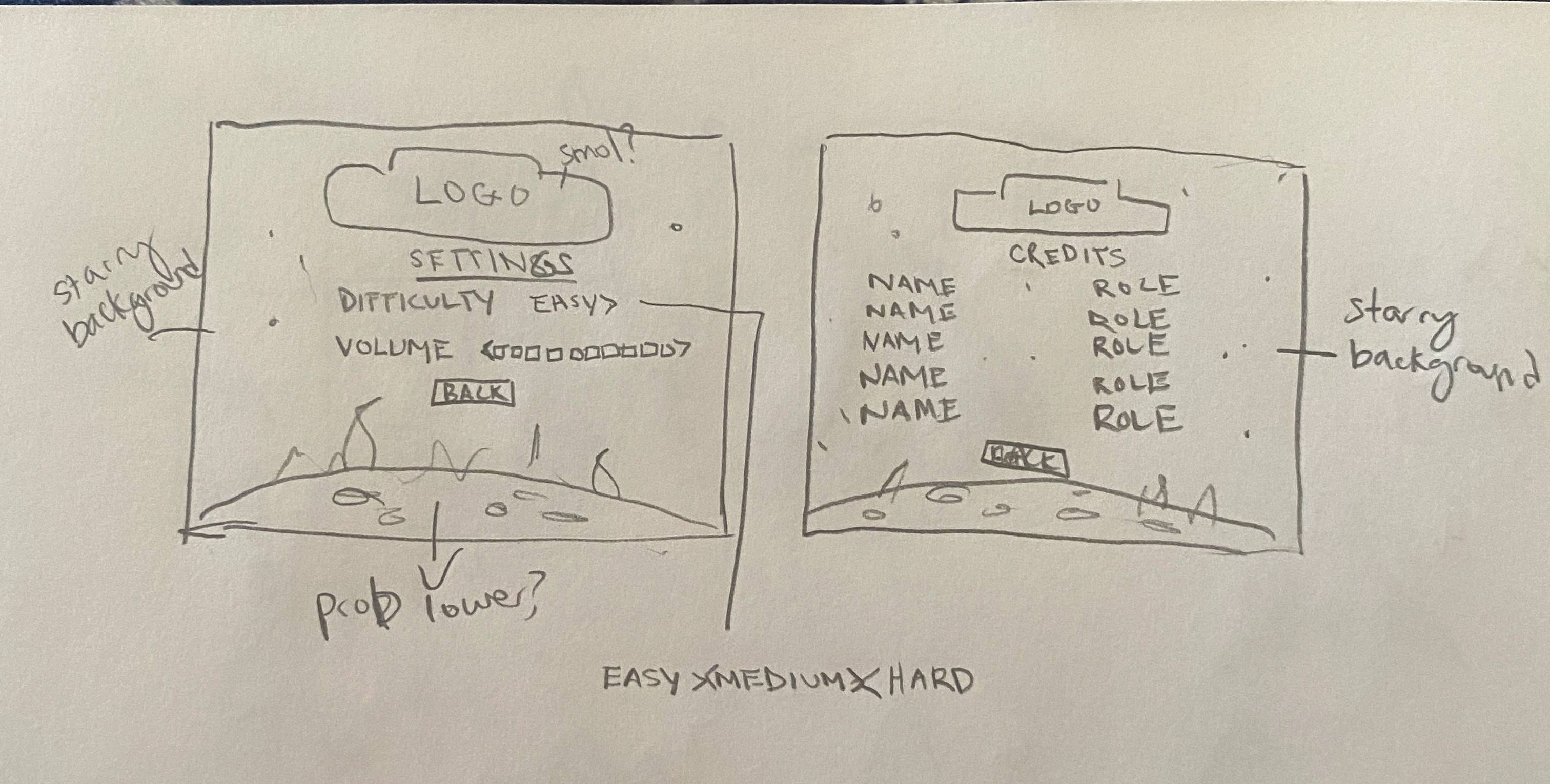 Two sketches of the settings and credits page layouts.
