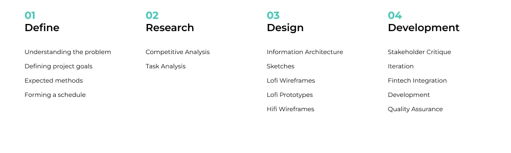 A project timeline for Your Friend Logan that shows planning from discovery to development.