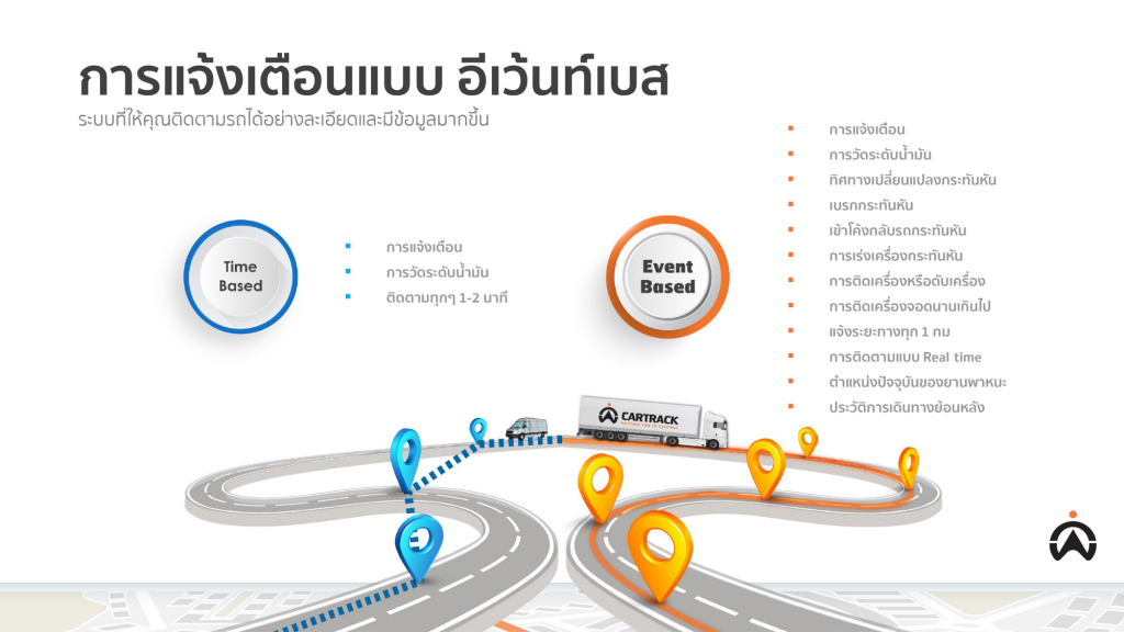 การแจ้งเตือนของ GPS ติดตามรถ Event Based