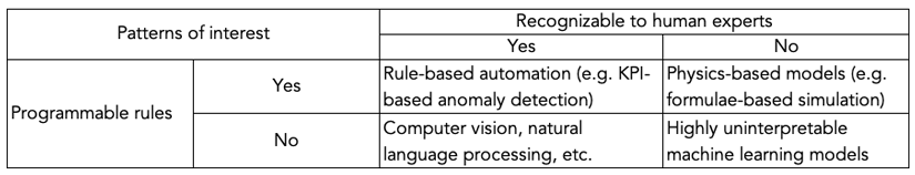 Pattern recognition diagram