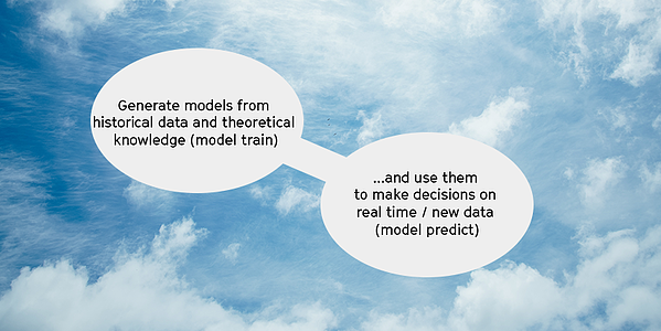 Model-train-to-model-predict