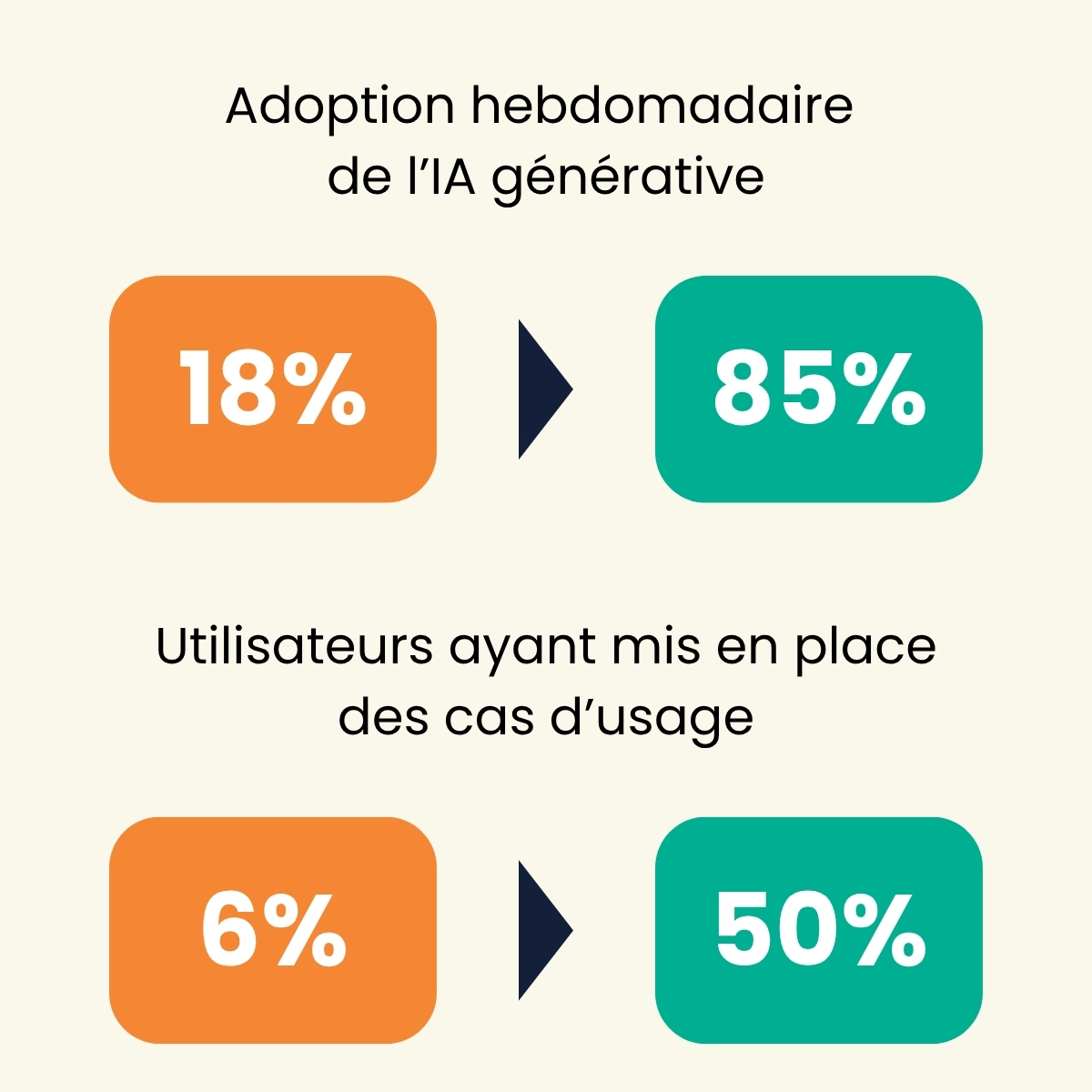 Résultats CNP Assurance avec Mendo