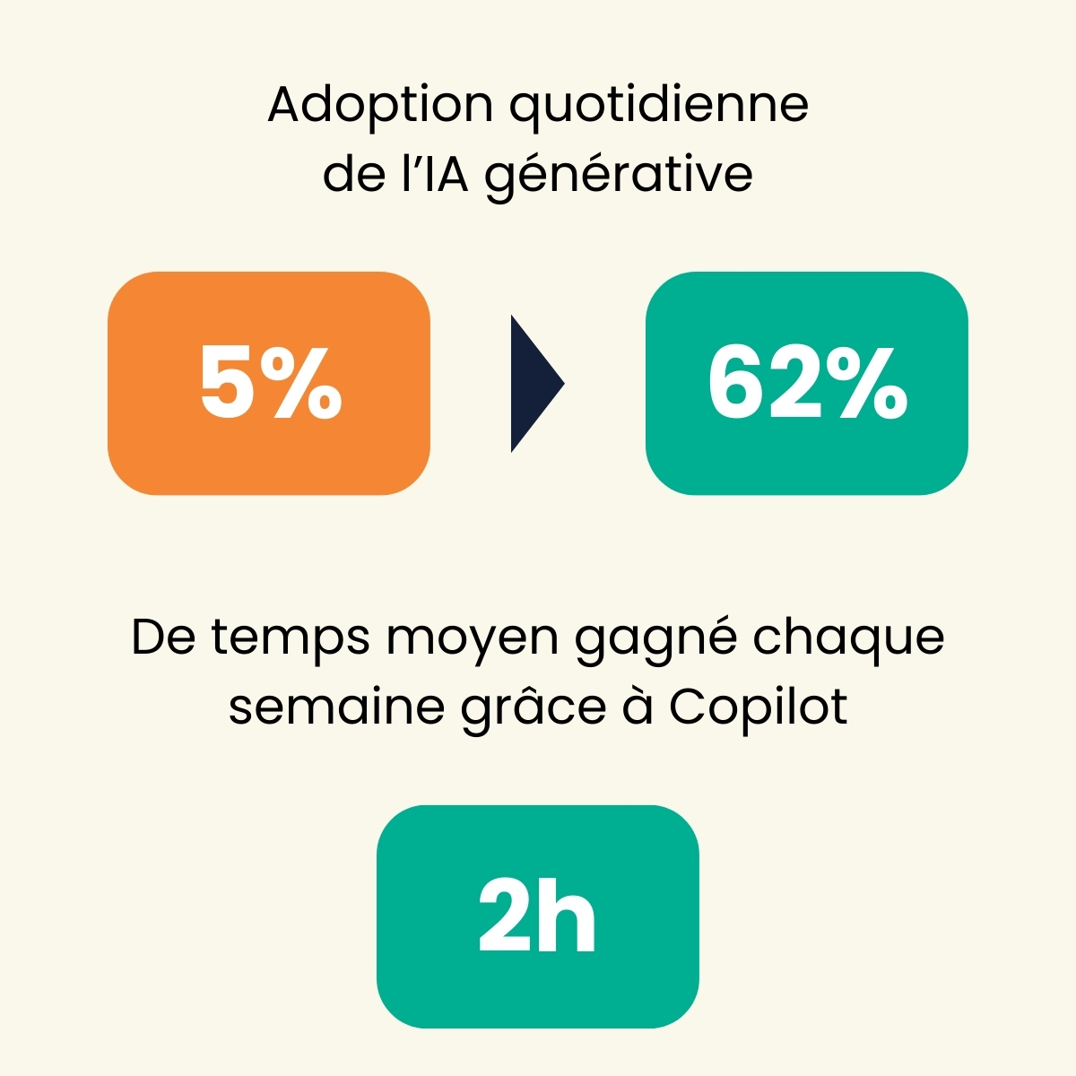 Résultats CNP Assurance avec Mendo