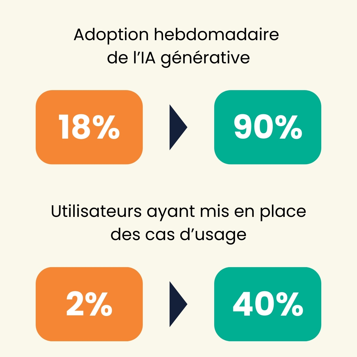 Résultats CNP Assurance avec Mendo