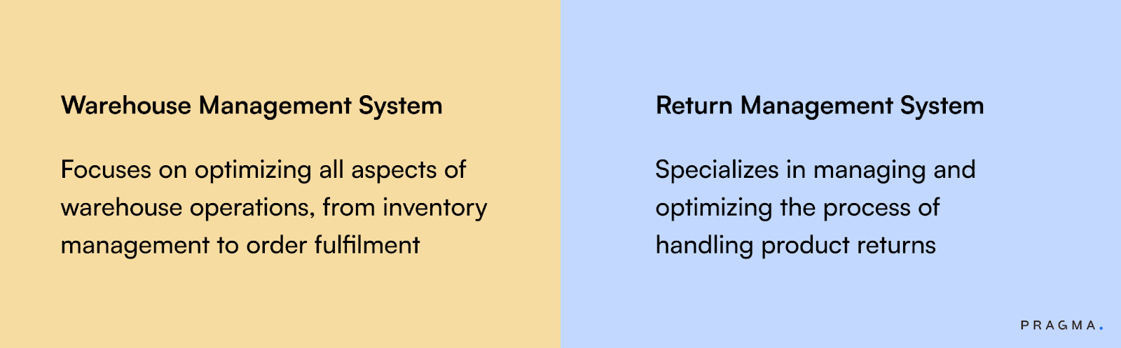 e commerce logistics process