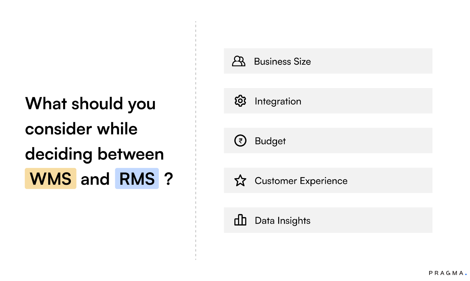 WMS and RMS