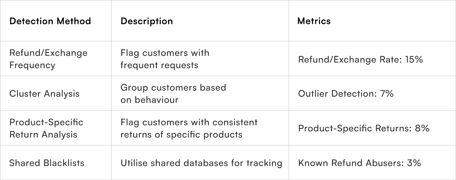 Cross-Brand Refund/Exchange Request Analysis