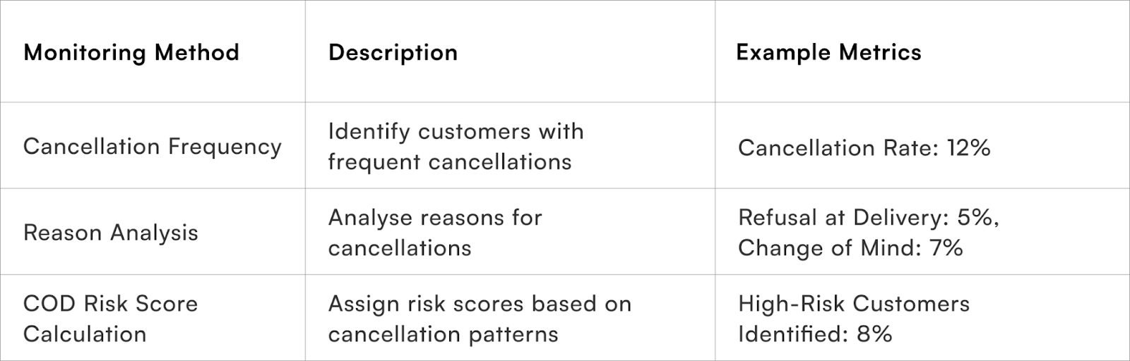 machine learning-based monitoring