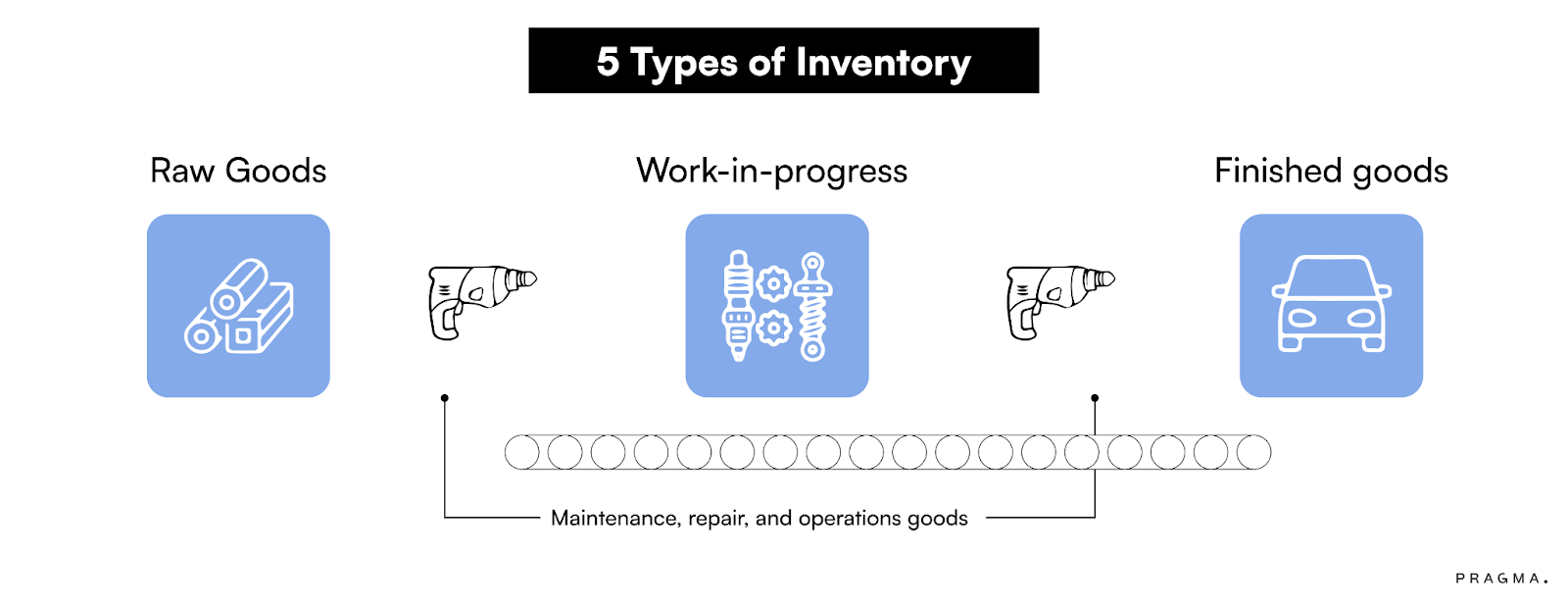 5 type of Inventory