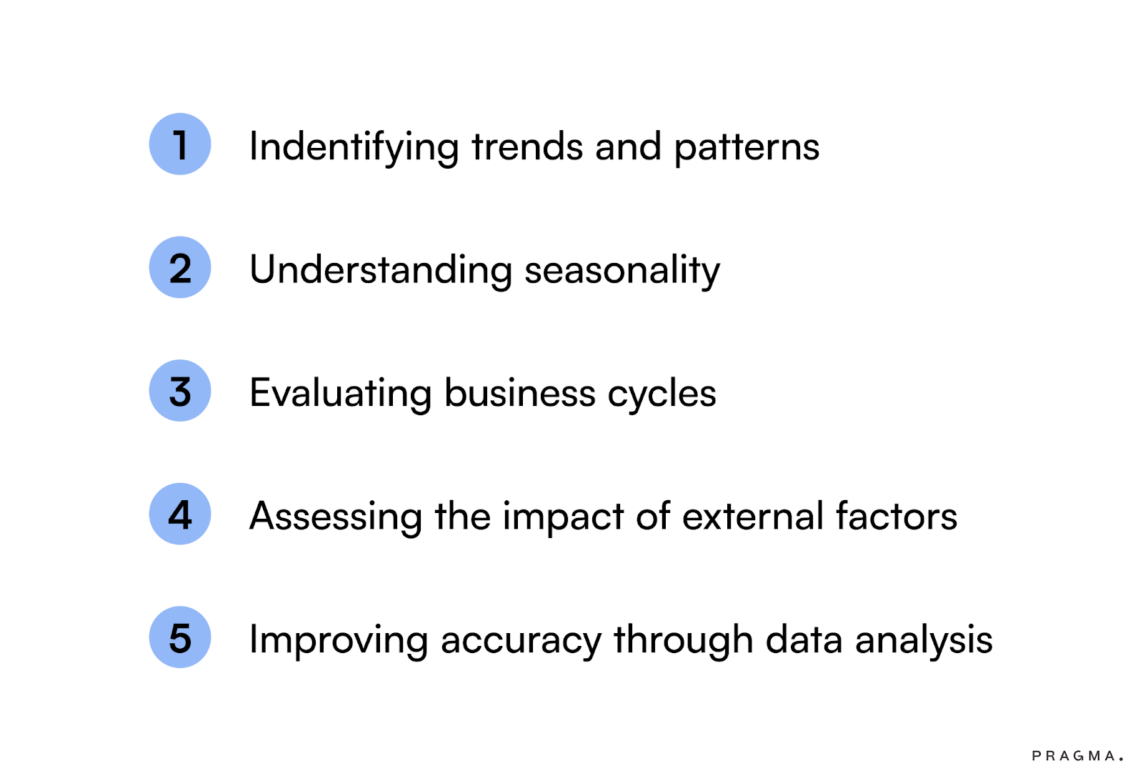 Understanding Historical Data