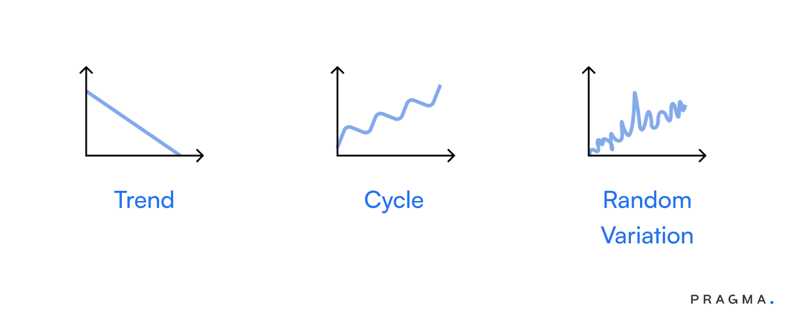 Time Series Analysis