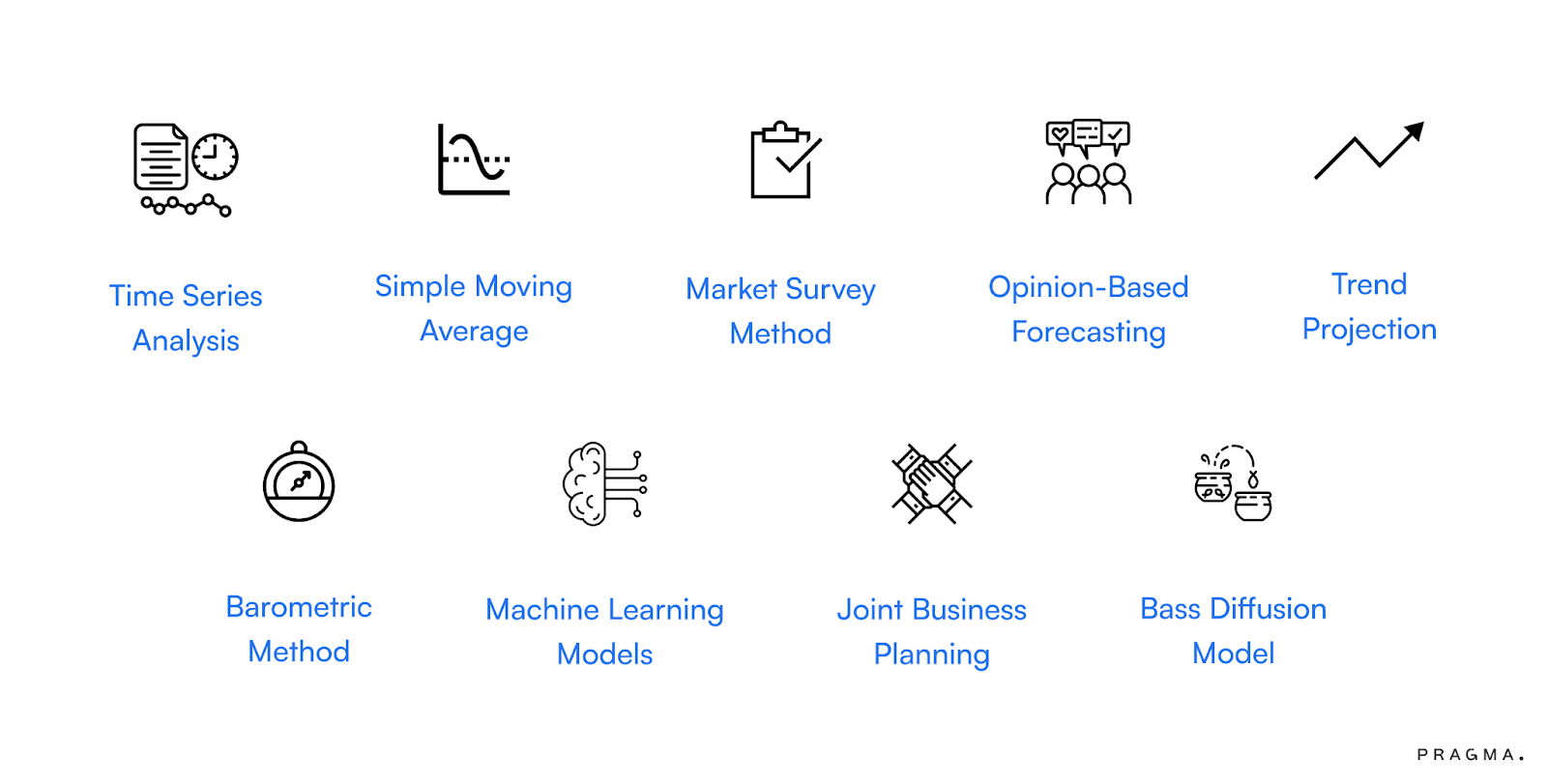 Key Demand Forecasting Models Explained