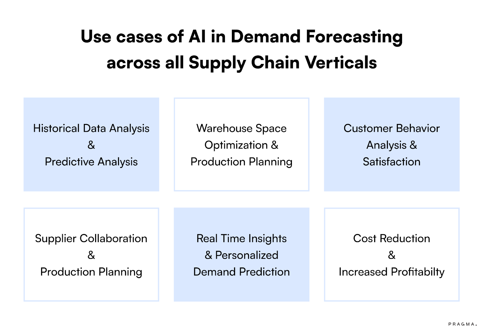 Leveraging AI and Machine Learning