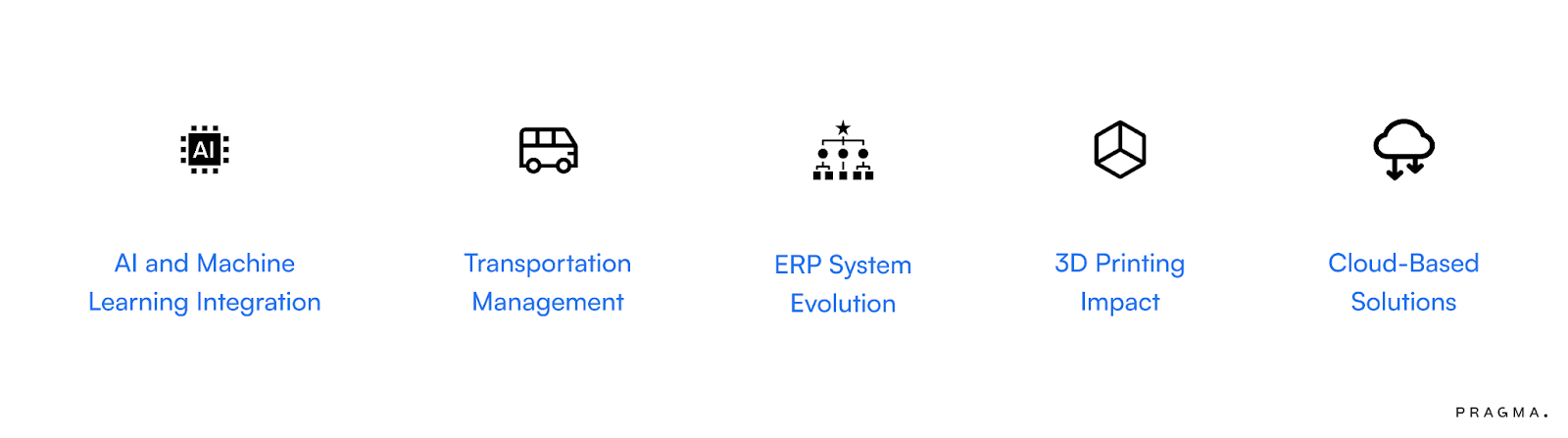 Future Trends in Demand Forecasting