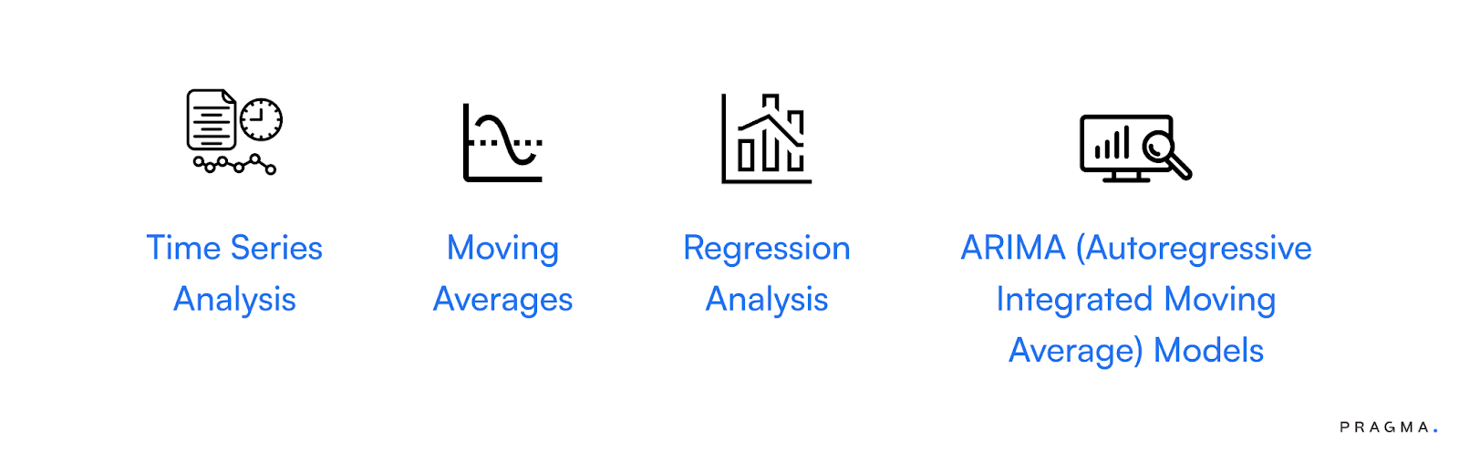 Quantitative Methods: Data-Driven Decision Making