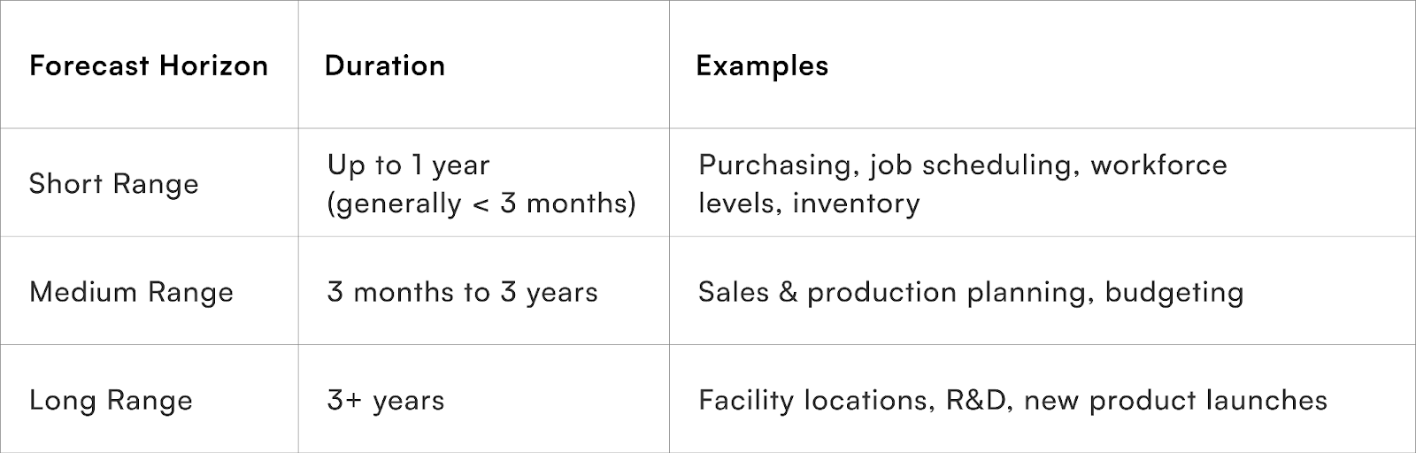 Choosing the Right Approach