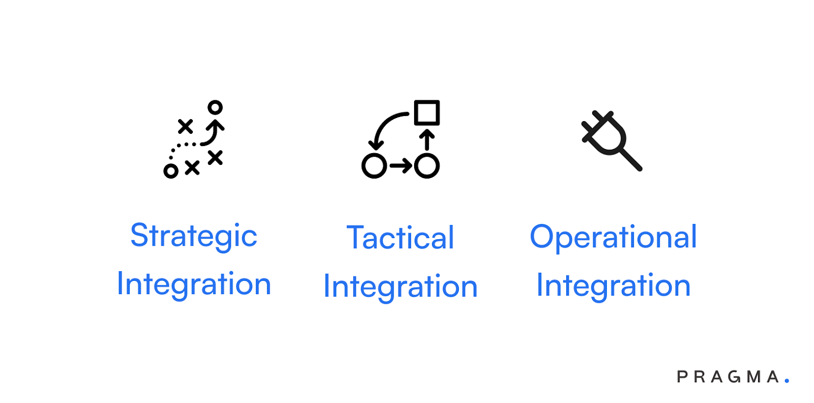 How Logistics Fits Into the Supply Chain