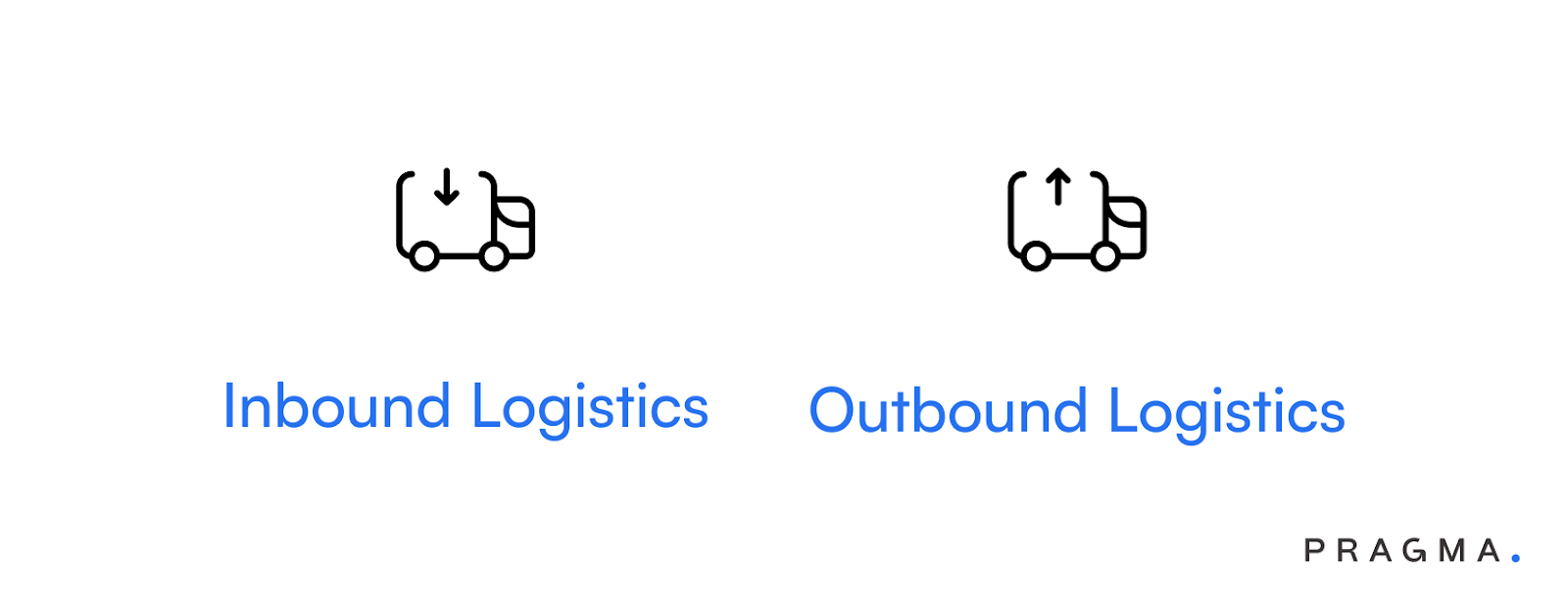 Inbound Logistics and Outbound Logistics