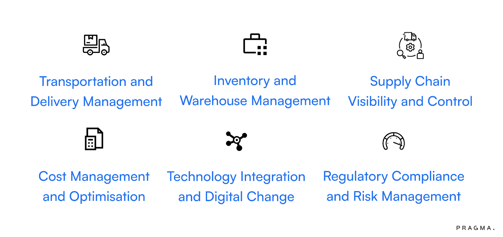 Challenges in Logistics and Supply Chain Management